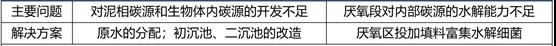 表格.jpg 表格.jpg